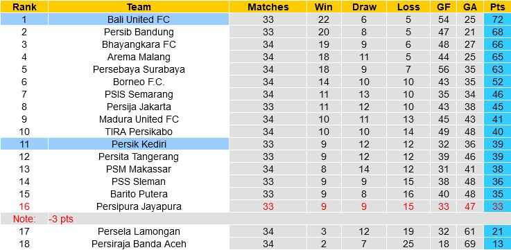Persik Kediri vs Bali United Persik Kediri vs Bali United