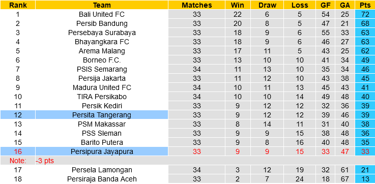 Persita Tangerang vs Persipura Persita Tangerang vs Persipura