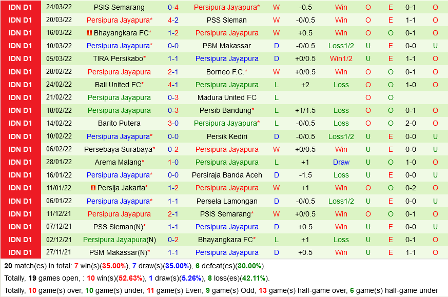 Persita Tangerang vs Persipura Persita Tangerang vs Persipura