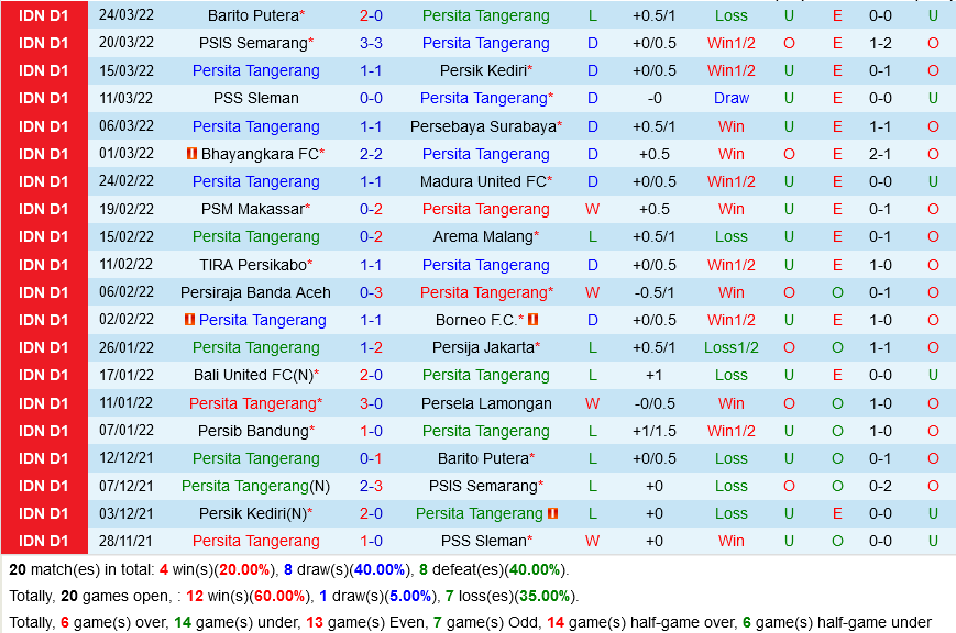 Persita Tangerang vs Persipura Persita Tangerang vs Persipura