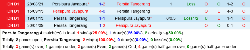 Persita Tangerang vs Persipura Persita Tangerang vs Persipura