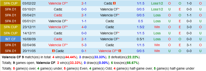 Valencia vs Cadiz