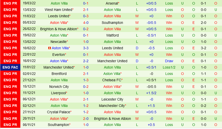 Wolverhampton VS Aston Villa Wolverhampton VS Aston Villa