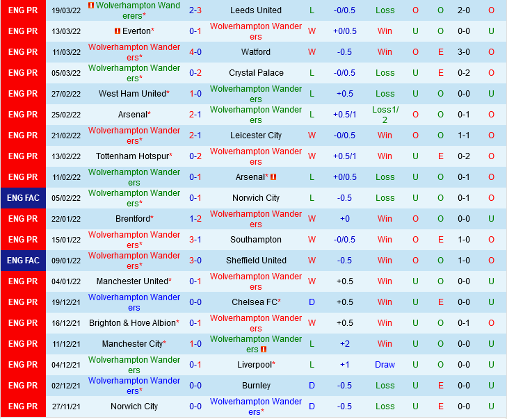 Wolverhampton VS Aston Villa Wolverhampton VS Aston Villa