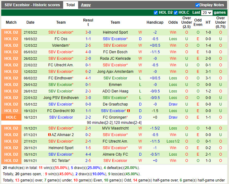 Nhận định soi kèo Almere City vs Excelsior Hạng 2 Hà Lan 202122 hình ảnh