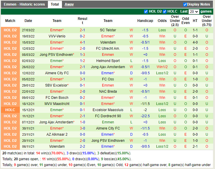 Nhận định soi kèo De Graafschap vs Emmen Hạng 2 Hà Lan 202122 hình ảnh
