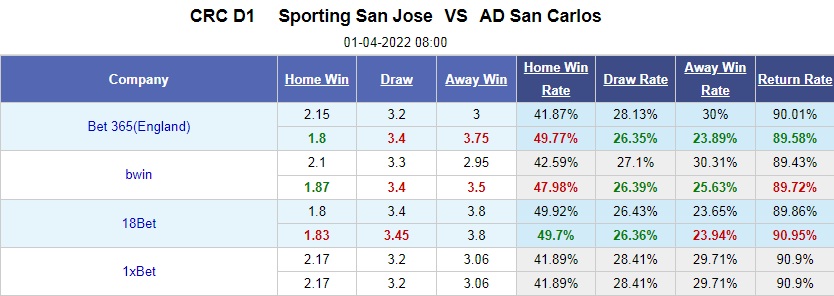 Nhận định Sporting San Jose vs San Carlos 8h00 ngày 14 (VĐQG Costa Rica 202122) hình ảnh gốc 2