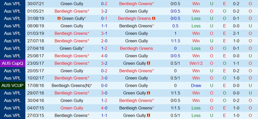 Bentleigh Greens vs Green Gully Cavaliers