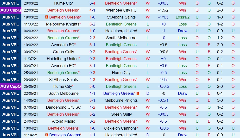 Bentleigh Greens vs Green Gully Cavaliers
