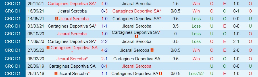 Cartagines vs Jicaral