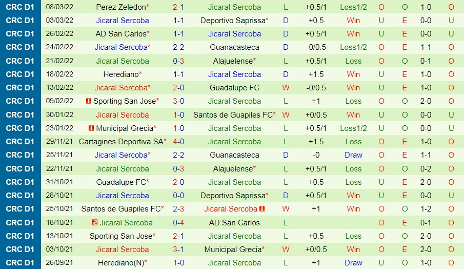Cartagines vs Jicaral