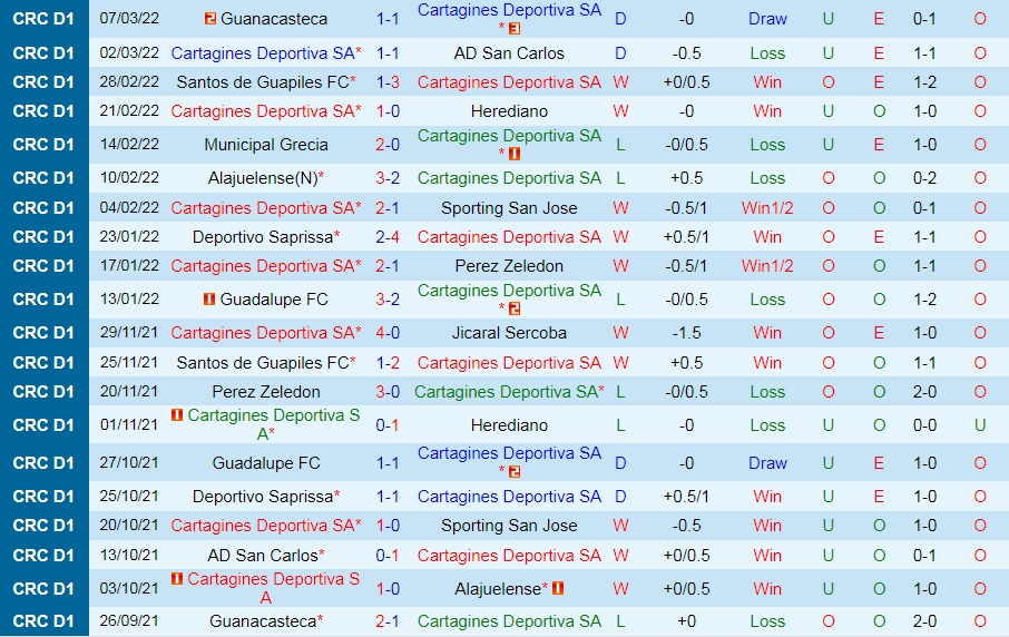 Cartagines vs Jicaral