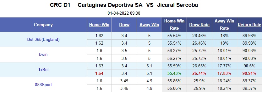 Cartagines vs Jicaral