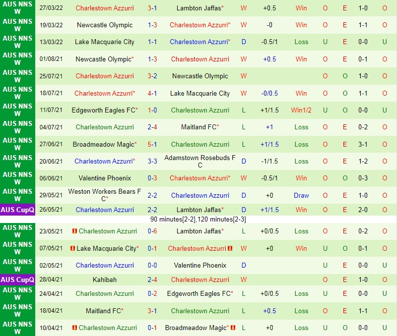 Cooks Hill vs Charlestown Azzurri