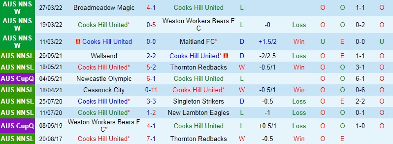 Cooks Hill vs Charlestown Azzurri