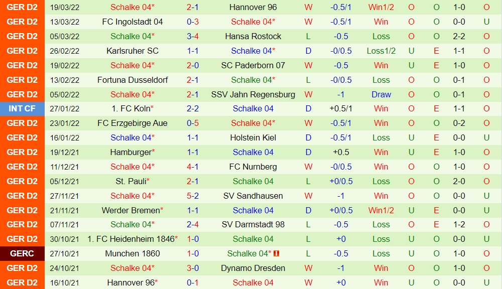 Dynamo Dresden vs Schalke