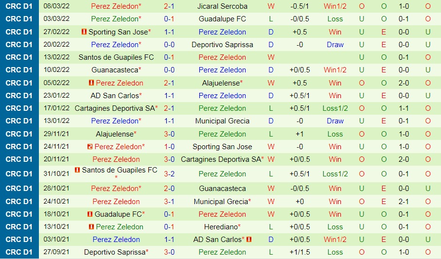 Herediano vs Perez Zeledon