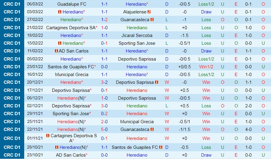 Herediano vs Perez Zeledon
