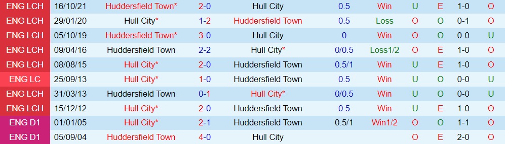 Hull vs Huddersfield