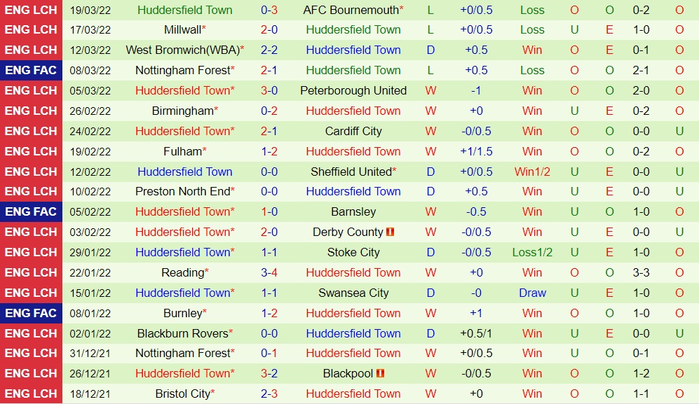 Hull vs Huddersfield