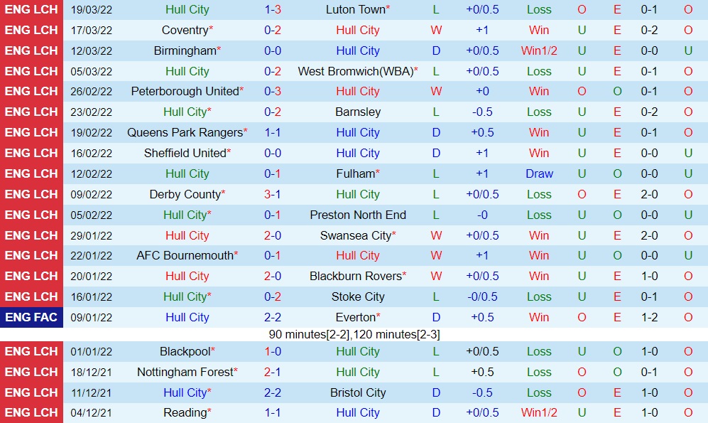 Hull vs Huddersfield