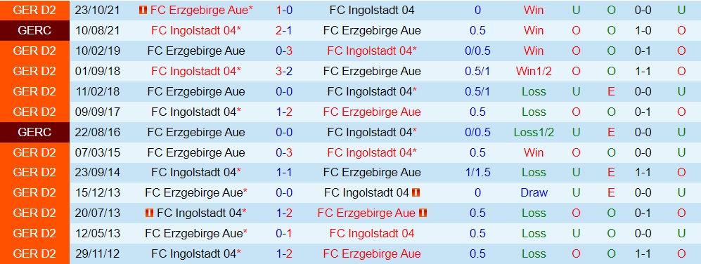 Ingolstadt vs Erzgebirge Aue