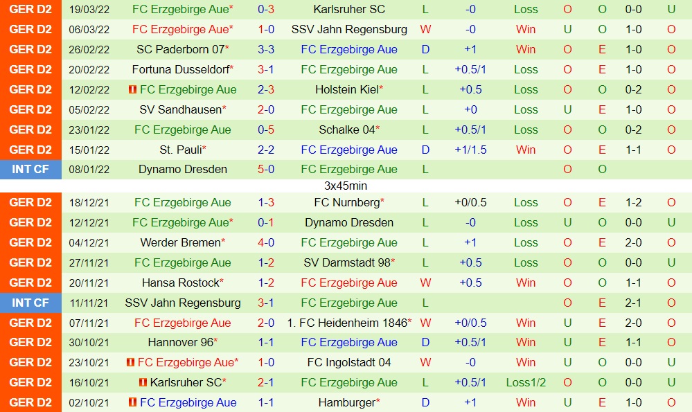 Ingolstadt vs Erzgebirge Aue