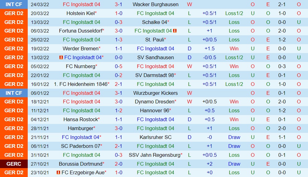 Ingolstadt vs Erzgebirge Aue