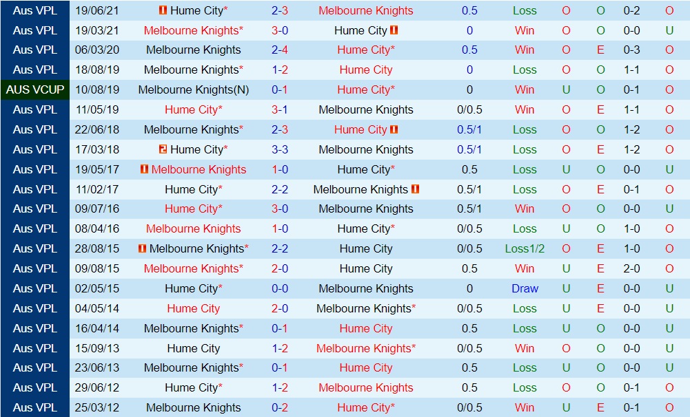 Melbourne Knights vs Hume City