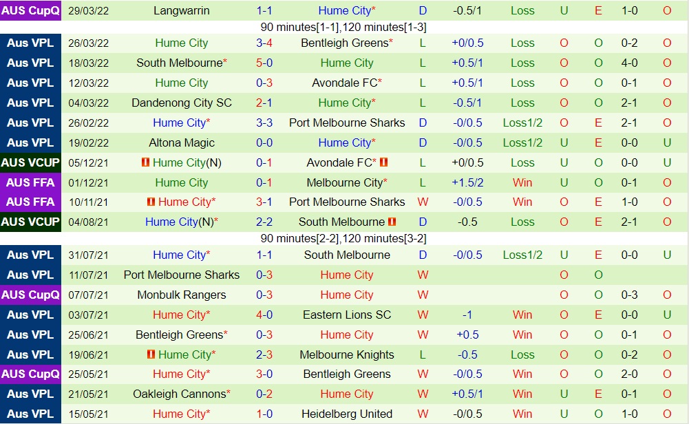 Melbourne Knights vs Hume City