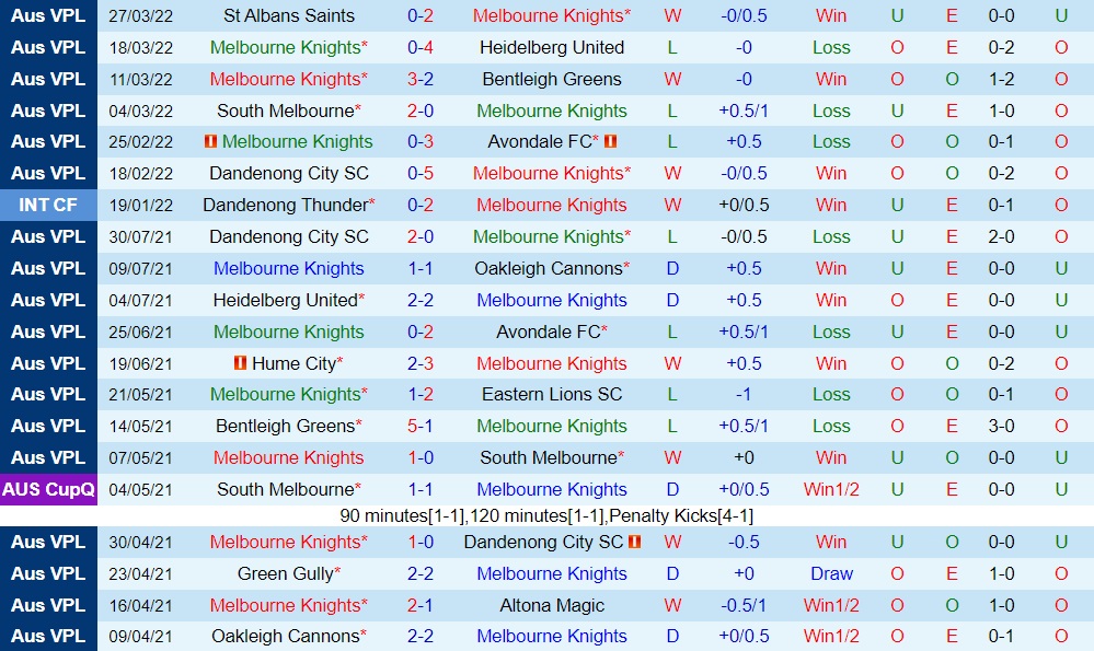 Melbourne Knights vs Hume City