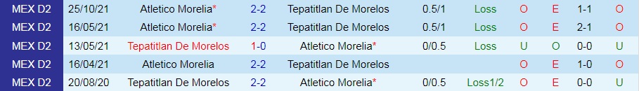 Tepatitlan vs Morelia