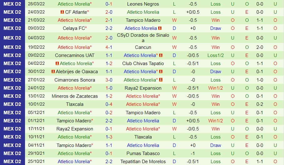 Tepatitlan vs Morelia