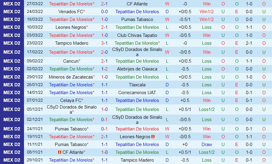 Tepatitlan vs Morelia