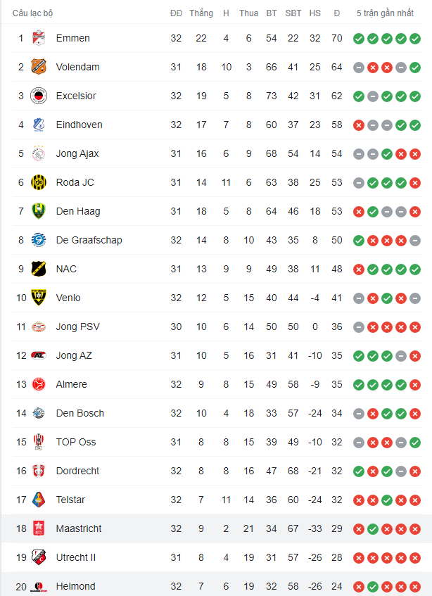 Venlo vs ADO Den Haag