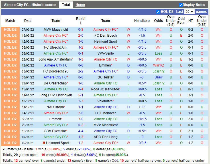 Nhận định soi kèo Almere City vs Excelsior Hạng 2 Hà Lan 202122 hình ảnh