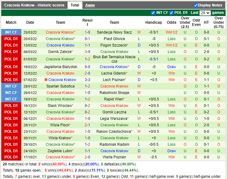 Nhận định soi kèo Stal Mielec vs Cracovia VĐQG Ba Lan 202122 hình ảnh