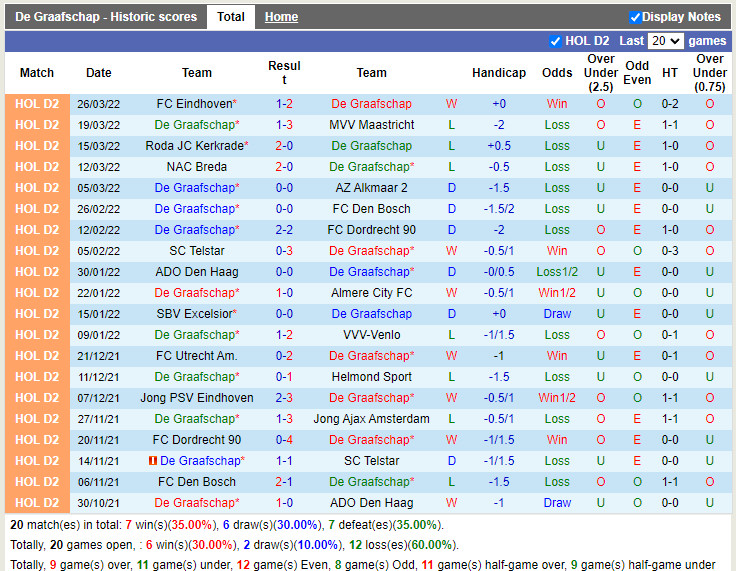 Nhận định soi kèo De Graafschap vs Emmen Hạng 2 Hà Lan 202122 hình ảnh