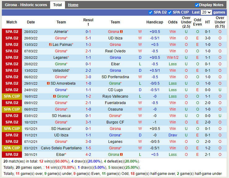 Nhận định soi kèo Girona vs Malaga Hạng 2 Tây Ban Nha 202122 hình ảnh