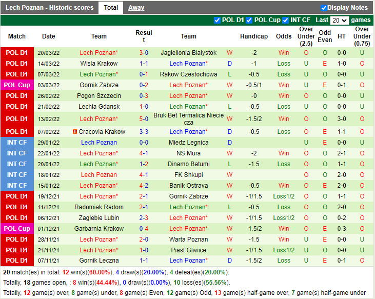 Slask Wroclaw vs Lech Poznan