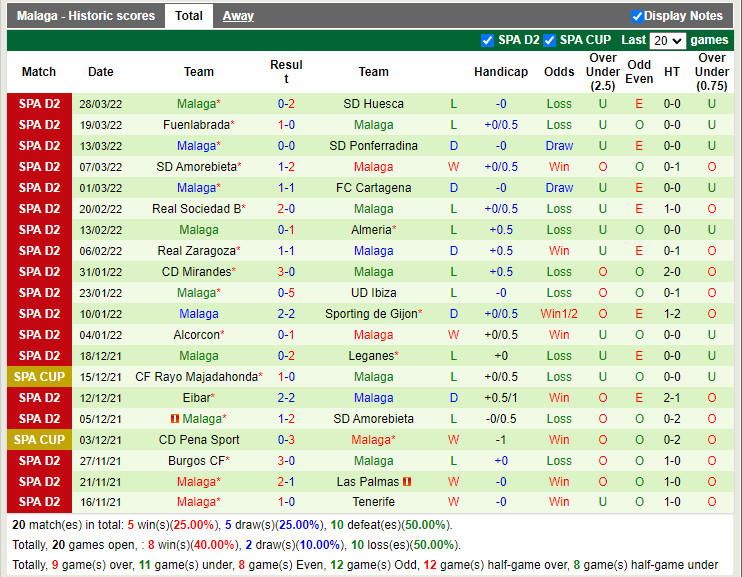 Nhận định soi kèo Girona vs Malaga Hạng 2 Tây Ban Nha 202122 hình ảnh