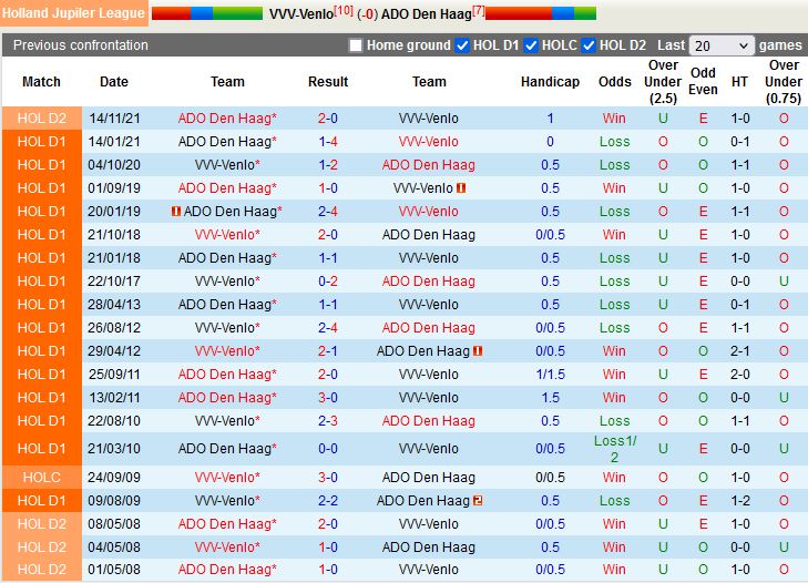 Venlo vs ADO Den Haag