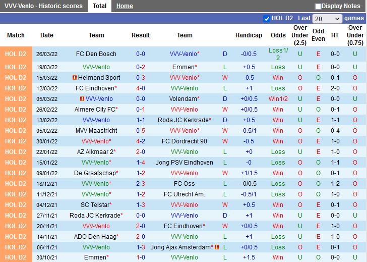 Venlo vs ADO Den Haag