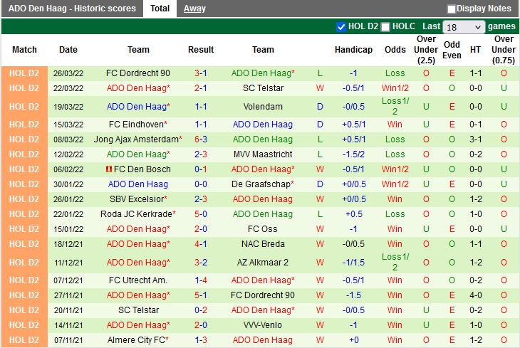 Venlo vs ADO Den Haag