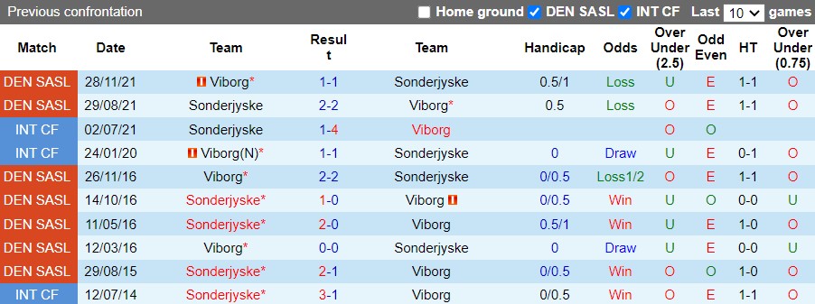 Viborg vs SoenderjyskE