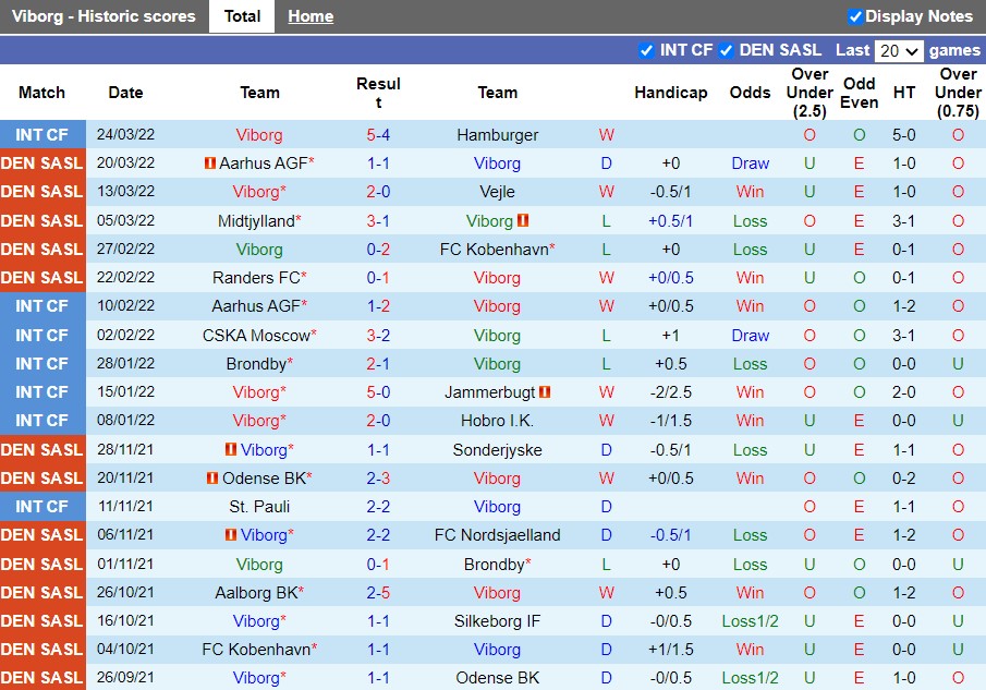 Viborg vs SoenderjyskE