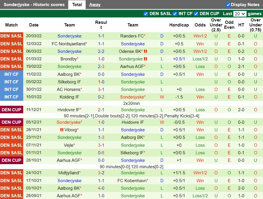 Viborg vs SoenderjyskE
