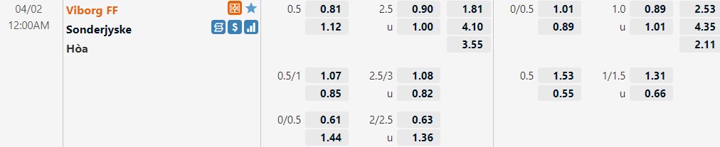 Viborg vs SoenderjyskE