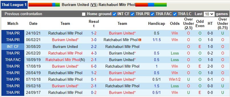 Buriram vs Ratchaburi