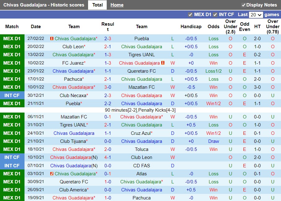 Guadalajara vs Santos Laguna